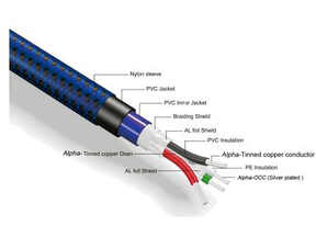 Illustration de l'article Furutech GT2 : l'utilité d'un câble USB haute qualité pour les installations multimédia?